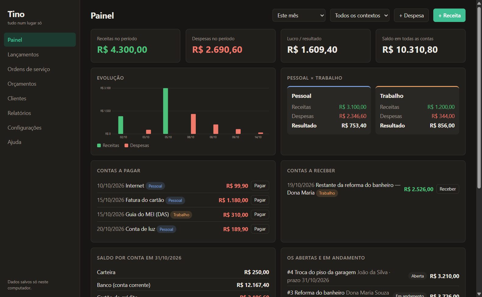 Painel do Tino: receitas, despesas, lucro, saldo, evolução, comparativo Pessoal × Trabalho e contas a pagar e a receber.